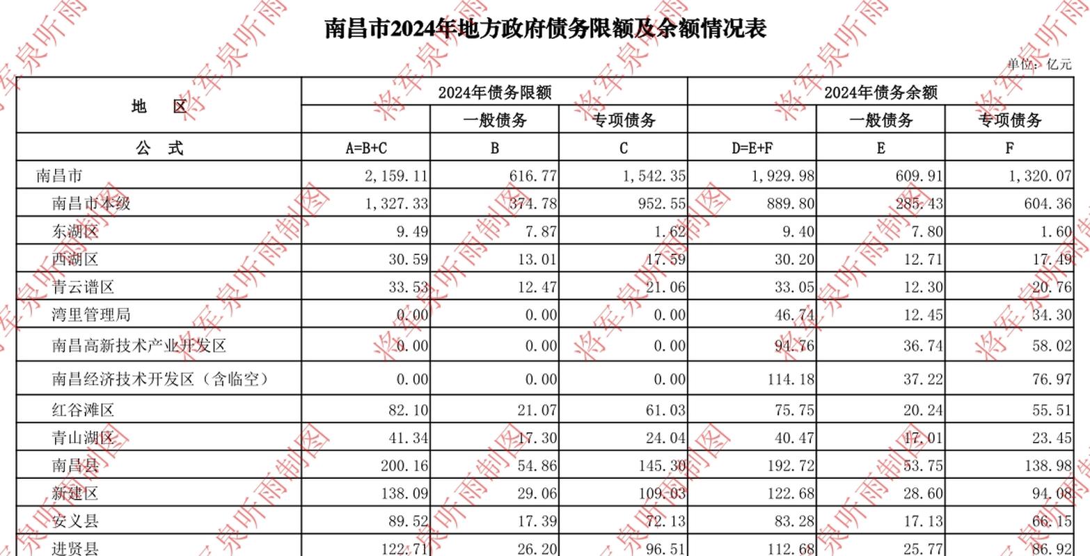 债务高企(债务高企百度百科)